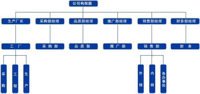 新澳门免费公开资料大全网站